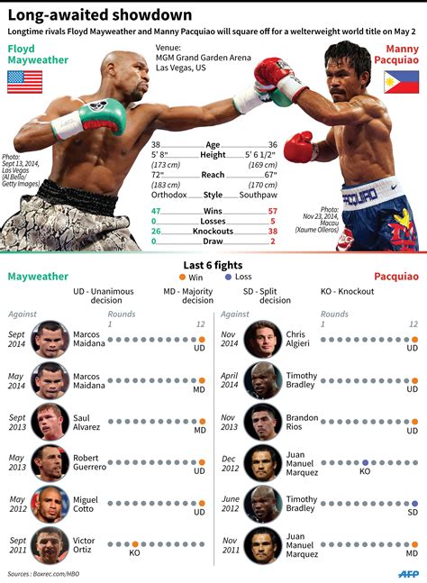 manny pacquiao opponents list.